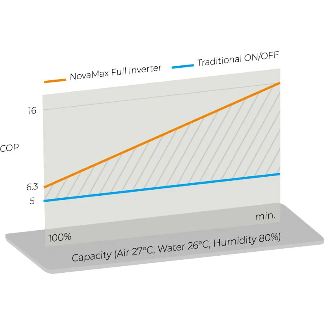 Heatseeker NovaMax Heat Pump - Image 4