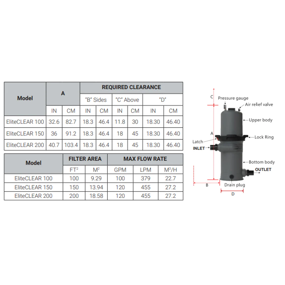 Madimack Eliteclear Cartridge Filter 200Sqft - Image 2