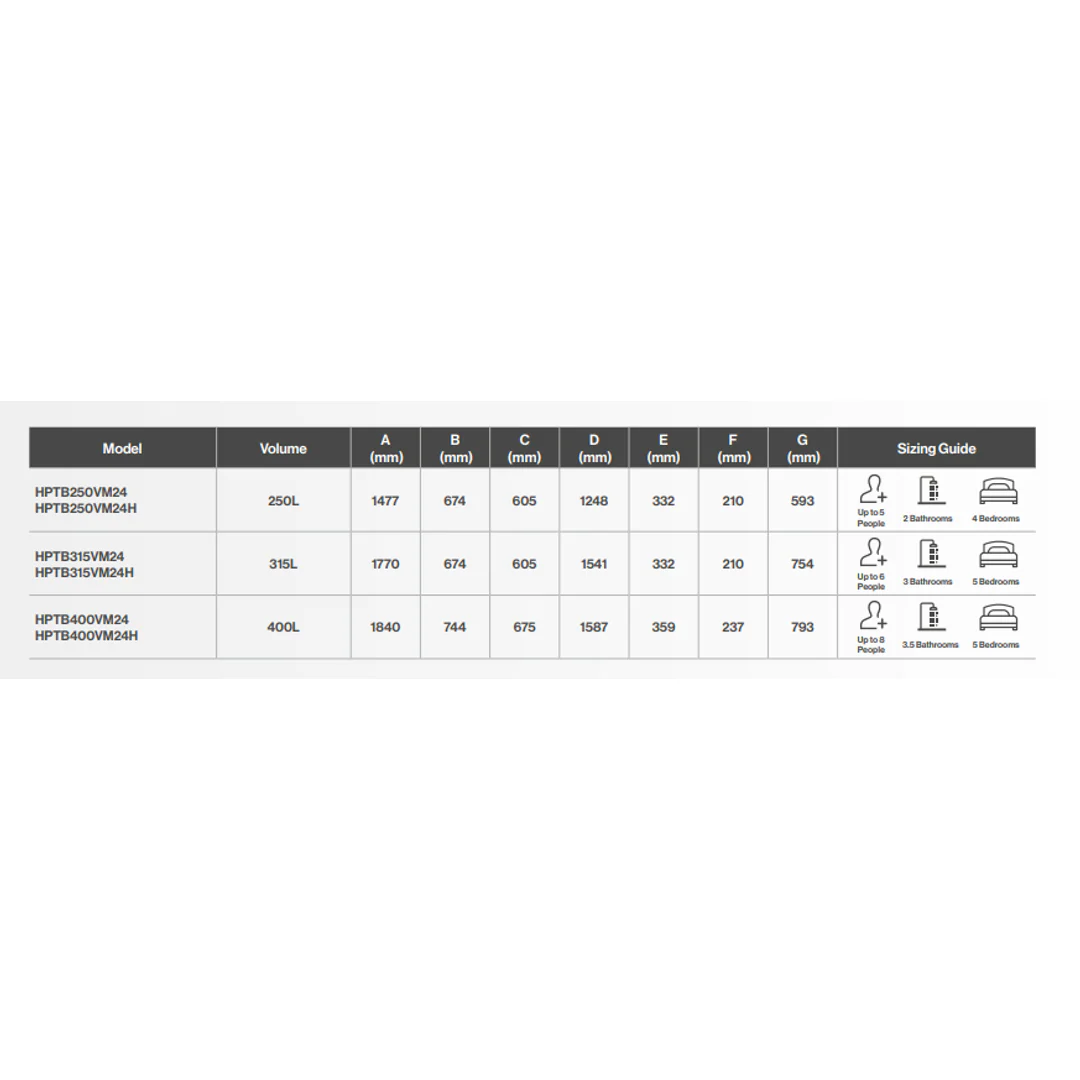 Rinnai Enviroflo S Series 7Kw Split Heat Pump (Compressor Only) - Image 3