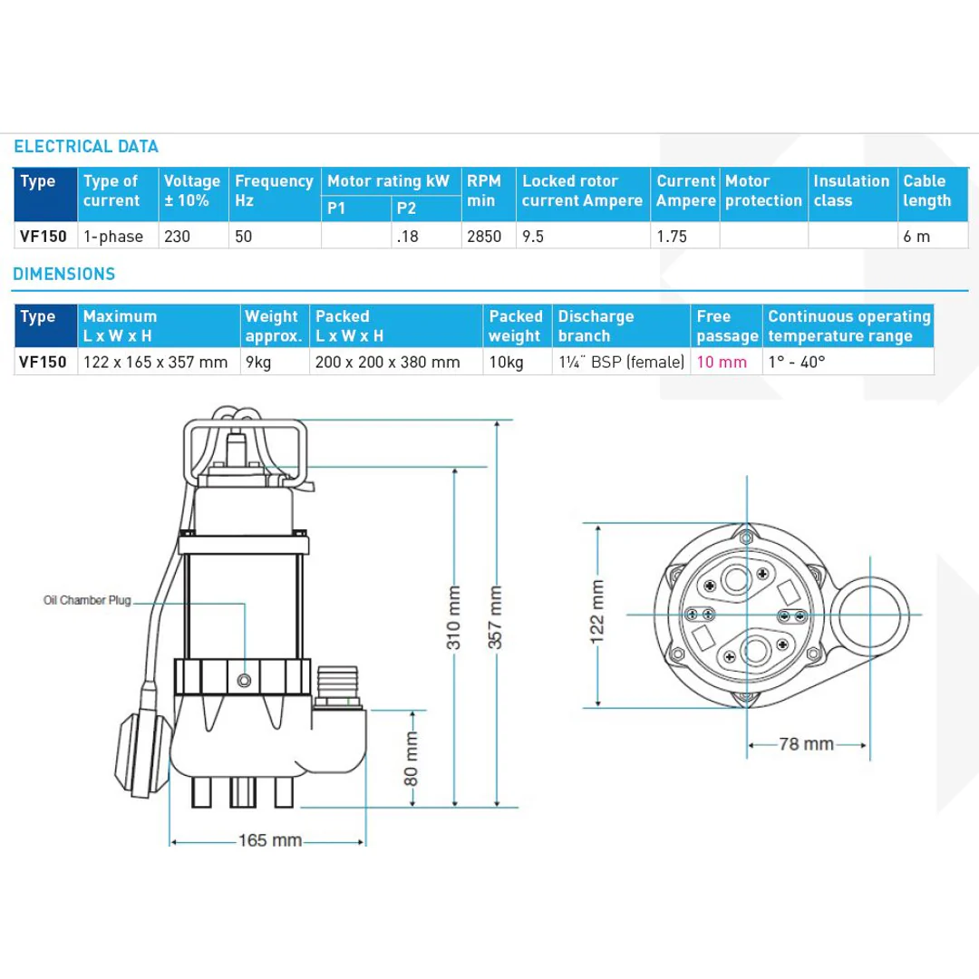 Sump Pump With Floppy Floats - Image 2