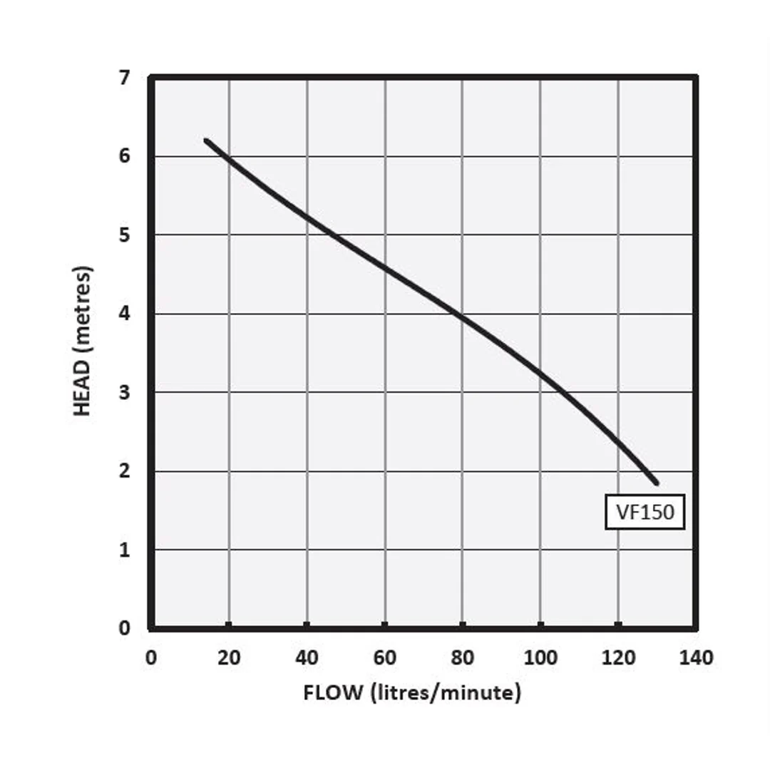 Sump Pump With Floppy Floats - Image 3